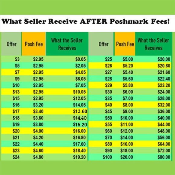 Posh Fee Chart - What Sellers Receive - Picture 1 of 1